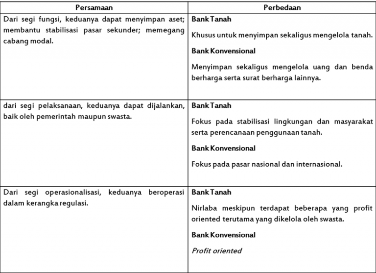 Mengenal Bank Tanah - KREASI HANDAL SELARAS