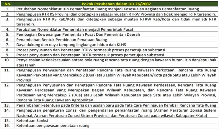 Penataan Ruang Dalam UU Cipta Kerja Dan PP Nomor 21 Tahun 2021 Tentang ...