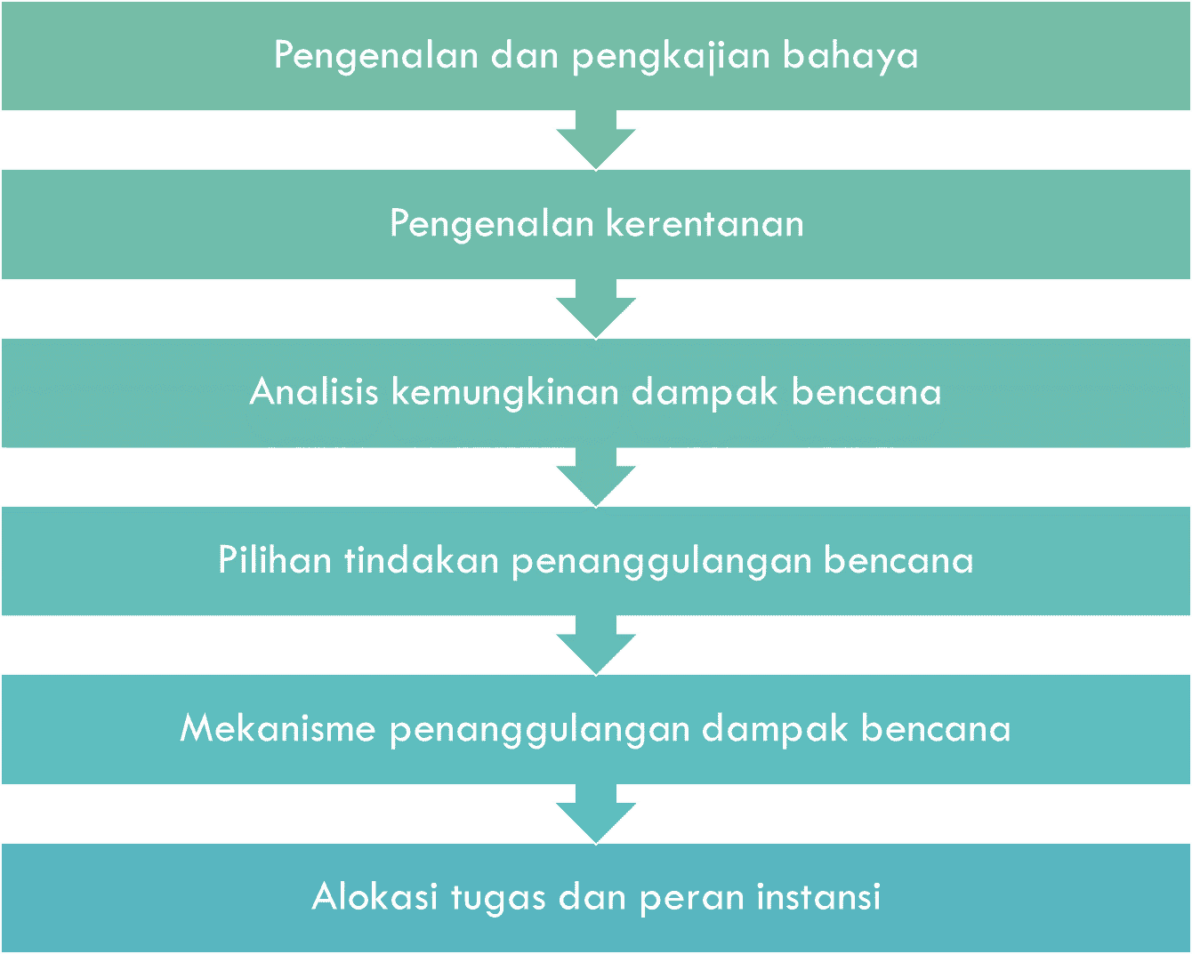 Pedoman Penyusunan Dokumen RPB - KREASI HANDAL SELARAS