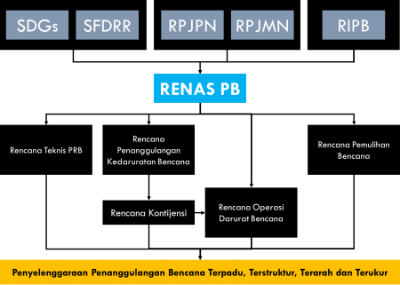 Mengenal Rencana Nasional Penanggulangan Bencana - KREASI HANDAL SELARAS