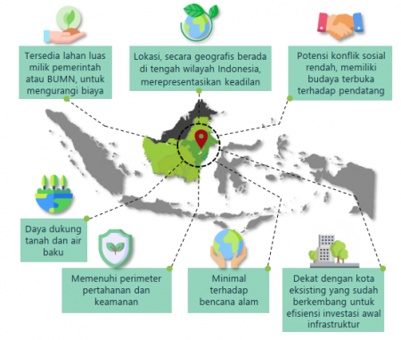 Perencanaan Wilayah Dan Kota - KREASI HANDAL SELARAS